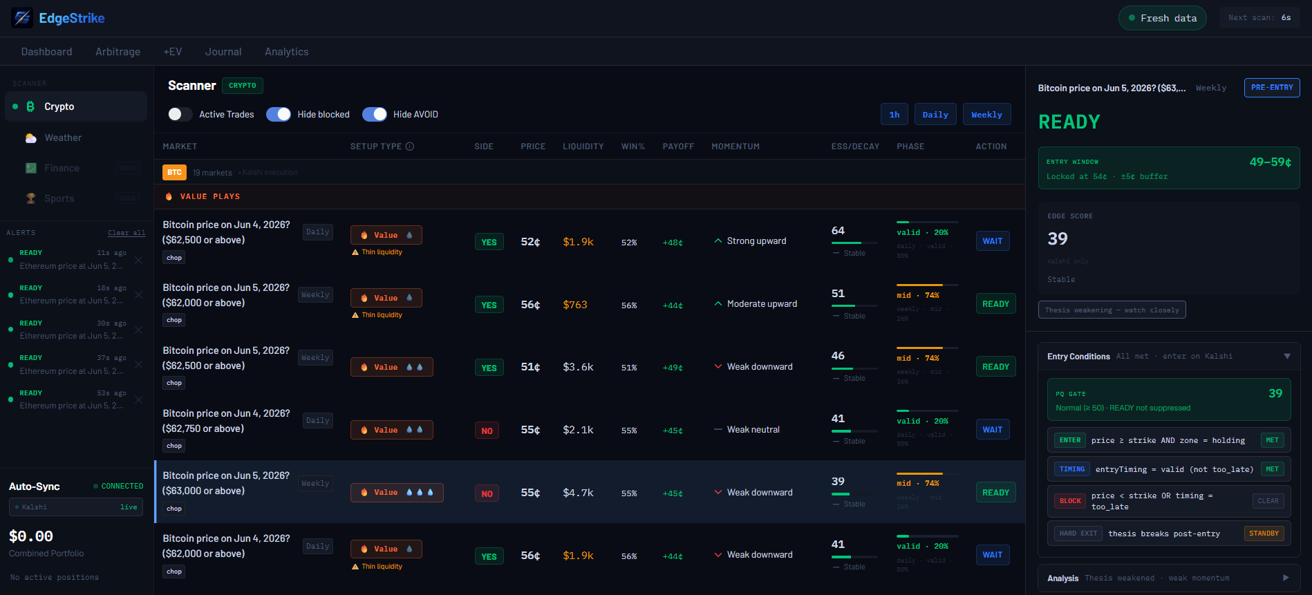 EdgeStrike scanner: a READY signal with a locked 49–59¢ entry window, edge score, and all entry conditions met