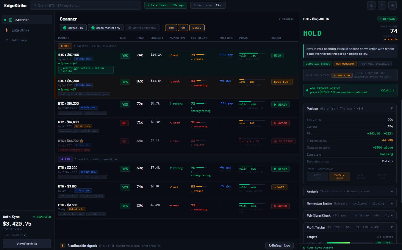 EdgeStrike real-time scanner showing READY signals, edge scores and entry windows